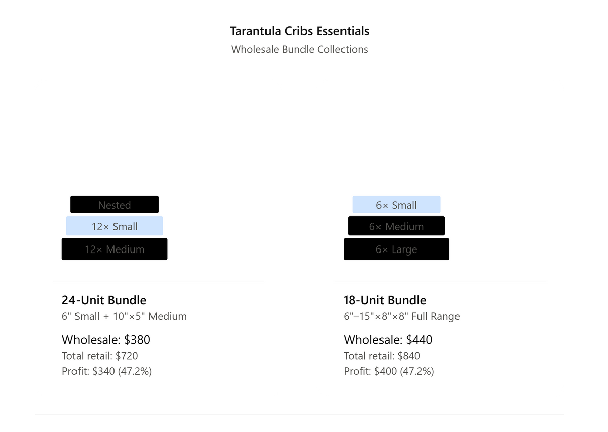 Essentials Wholesale Bundles